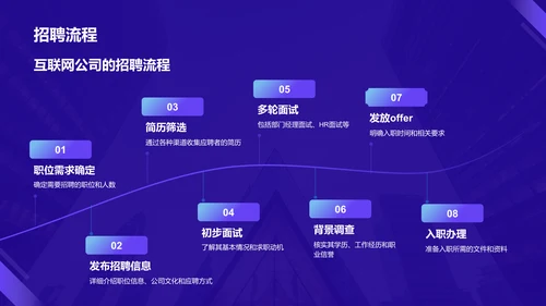 紫色简约风HR招聘技巧培训PPT模板