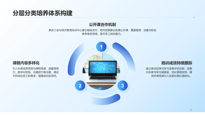 蓝色科技风人事部门半年数据汇报PPT模板