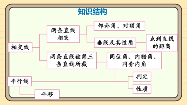 第七章 相交线与平行线 章末复习 课件（共34张PPT）2024-2025学年度人教版数学七年级下册