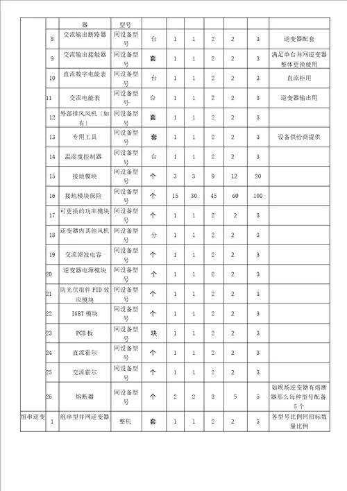 屋顶分布式光伏发电项目备品备件清单