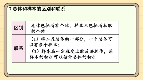 第12章 数据的收集、整理与描述  章末复习 课件(共30张PPT) 2024-2025学年度人教版