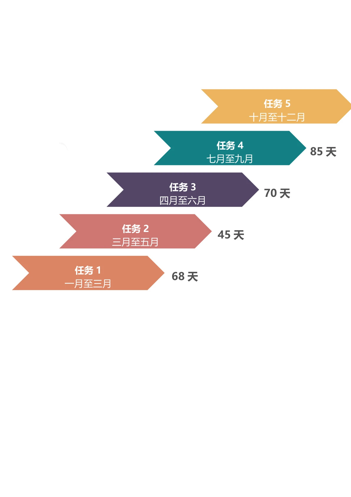 任务周期时间轴模板