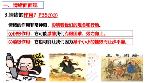 第4课 揭开情绪的面纱复习课件（24张PPT）