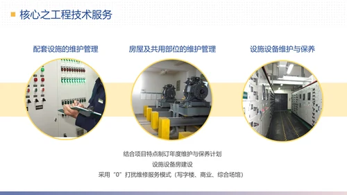物业公司简介合作提案计划方案PPT模板