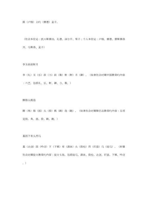 2023年知识点速记口诀心法.docx