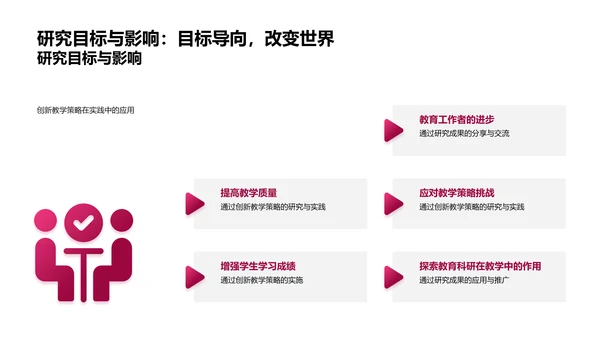 教研提升教学质量PPT模板