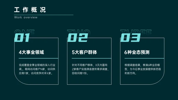 绿色简约商务风年终总结通用PPT模板