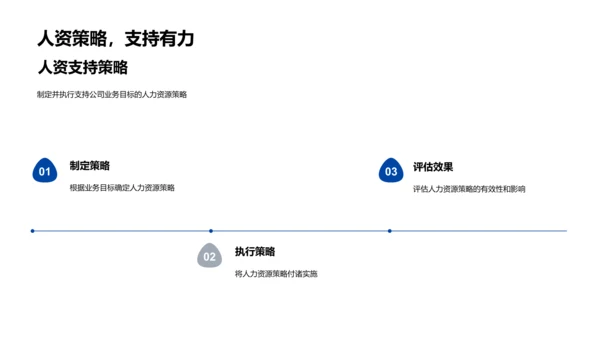 季度人力资源报告PPT模板