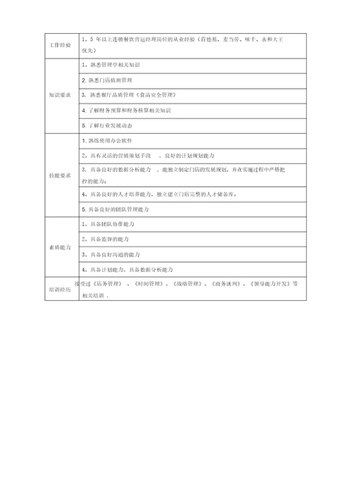 营运部经理岗位说明书