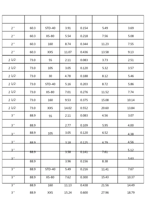 镀锌钢管理论重量与尺寸换算表完整.docx