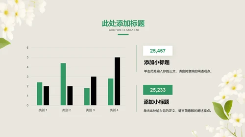 绿色清新风花卉总结汇报PPT演示模板