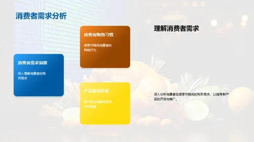 感恩节市场之新产品秘籍