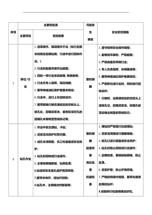 汽车吊风险源辨识