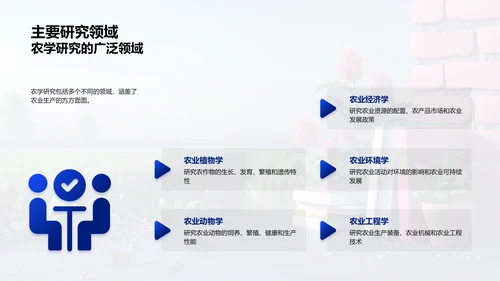 农学研究解析PPT模板