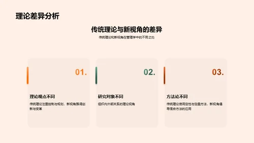 创新管理观念