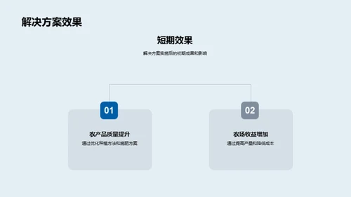 农学与农业实践