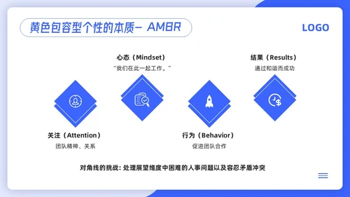 蓝色简约4d领导力PPT模板宣传PPT动态PPT