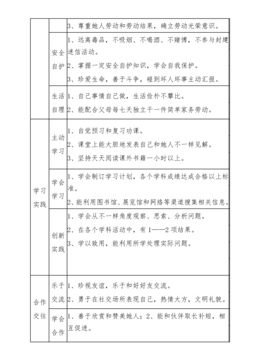 小学生综合素质评价内容标准体系.docx