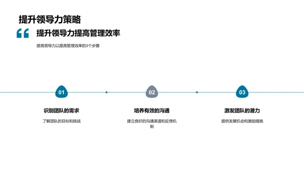 领导力提升讲座PPT模板