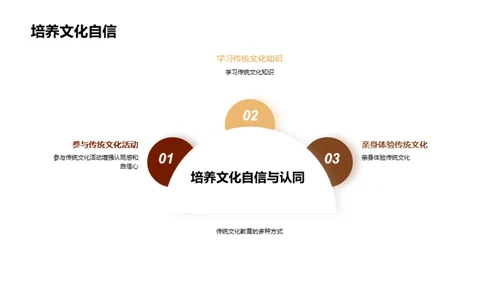 商务风教育培训教育活动PPT模板