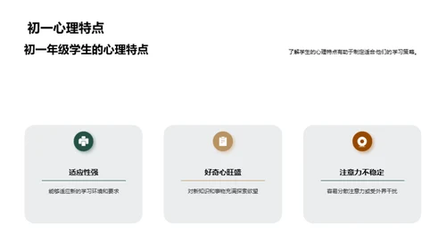 初一学子成长秘籍