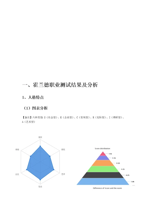 职业生涯规划报告共12页