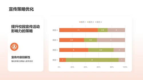 黄色创意学生会工作总结PPT模板