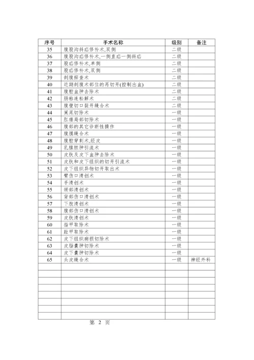 2023年医学专题—.3.5.1医院手术分级目录.docx