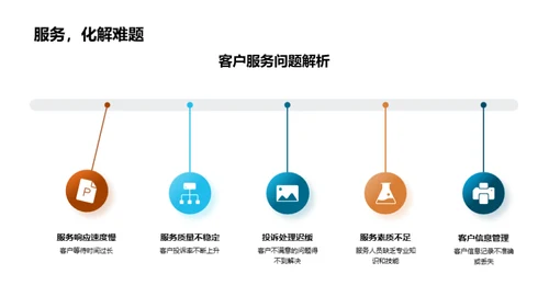 部门绩效与发展规划