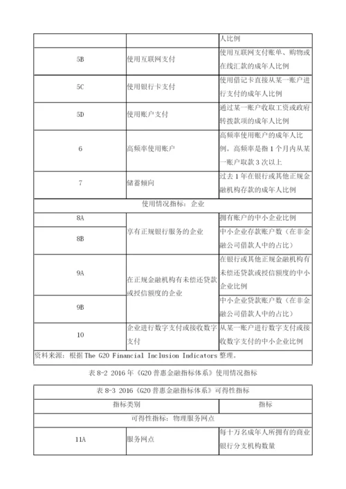 中国普惠金融的政策体系.docx