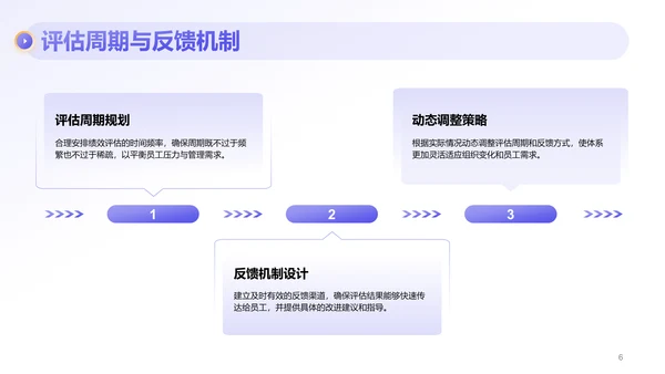 紫色商务风部门绩效与问题复盘报告PPT模板