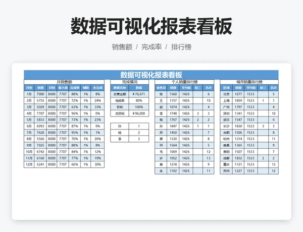 数据可视化报表看板