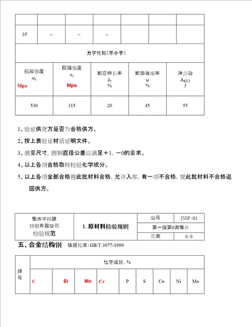 中铁建铸锻公司原材料检验规范作业标准规范