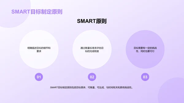 紫色创意职业生涯规划课程PPT模板