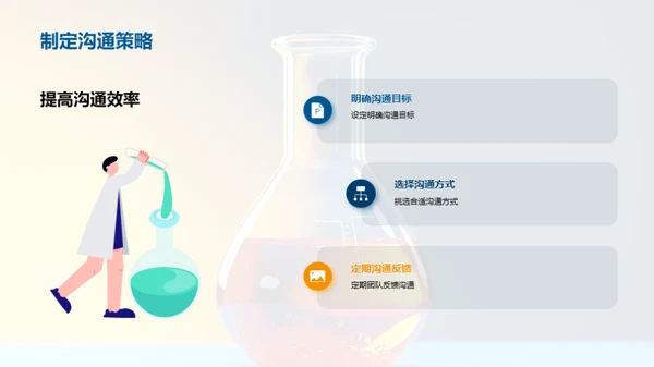 提升化学研发商业价值