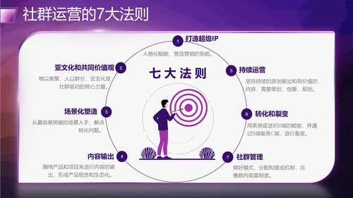 社群运营流程及策略PPT模板