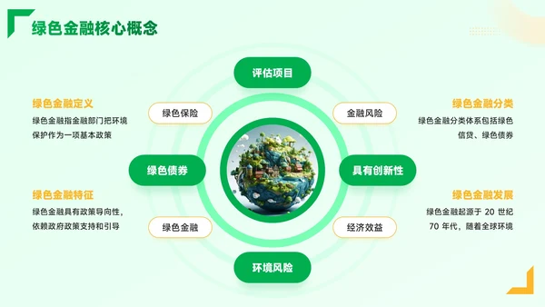 黄绿色质感风绿色金融与生态经济PPT模板