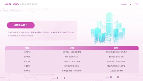 紫色科技风ai人工智能介绍ppt模板