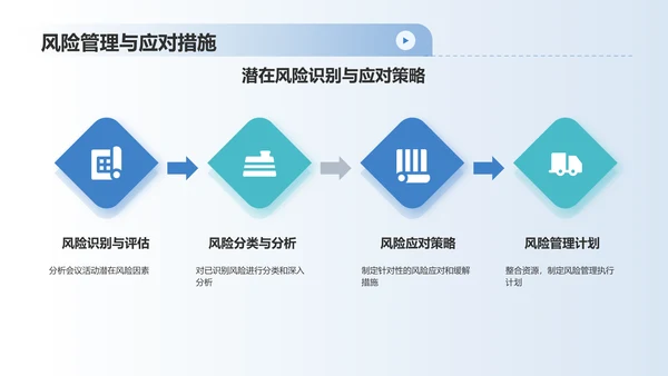 蓝色摄影风会议活动流程报告PPT模板