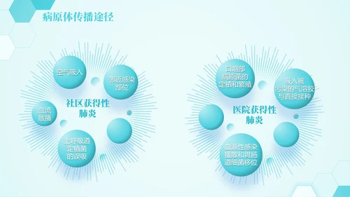 蓝色六边形简约商务肺部感染护理查房PPT医学PPT模板