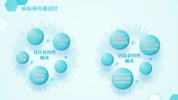 蓝色六边形简约商务肺部感染护理查房PPT医学PPT模板