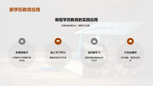 学历教育革新之路