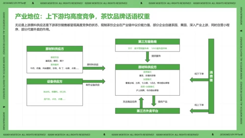 珍珠奶茶现制茶饮行业洞察报告PPT模板