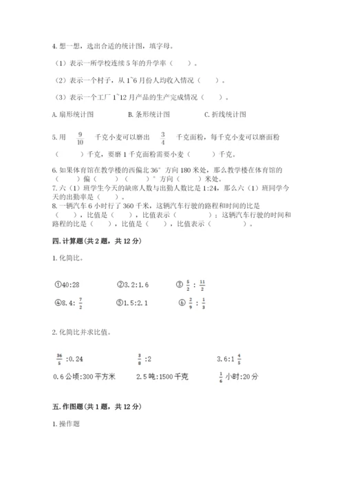 人教版六年级上册数学期末测试卷带答案（达标题）.docx