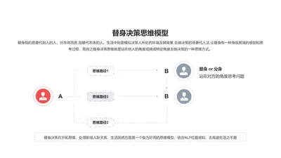 替身决策思维模型PPT图示