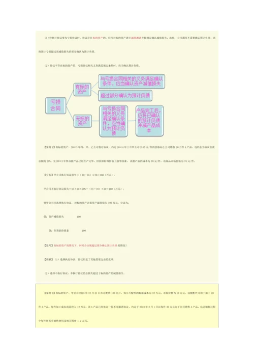 亏损合同的账务处理.docx