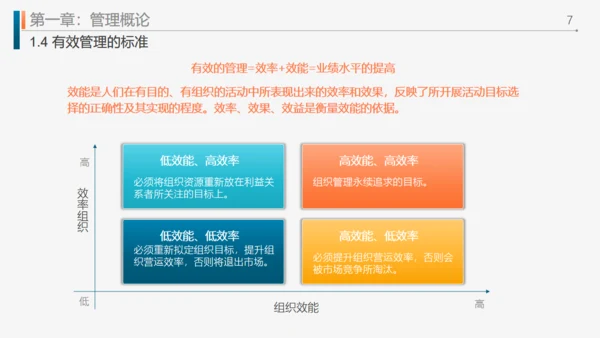 工作效率和管理能力提升通用PPT模板