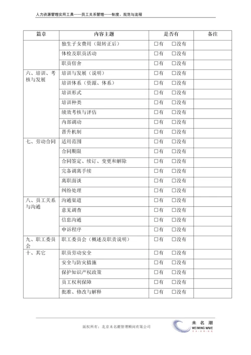 员工手册内容清单核查表.docx