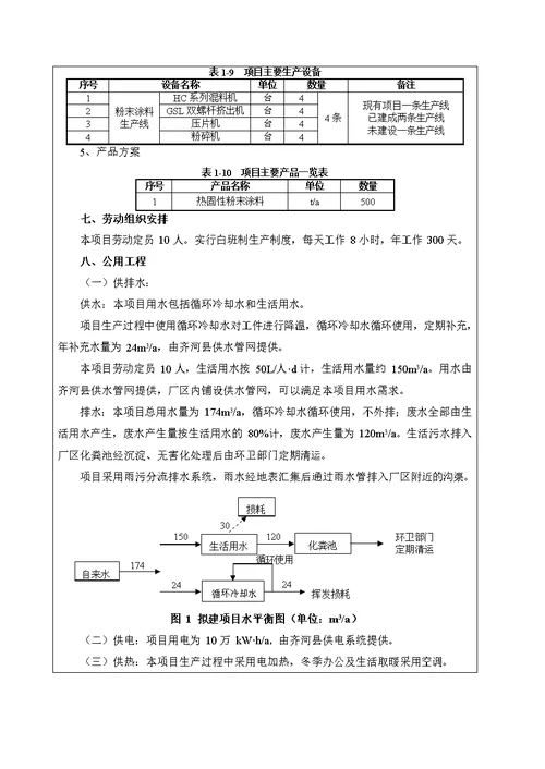 热固性粉末涂料生产项目环境影响报告表