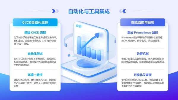 蓝色科技风后端开发工程师个人年终总结PPT模板